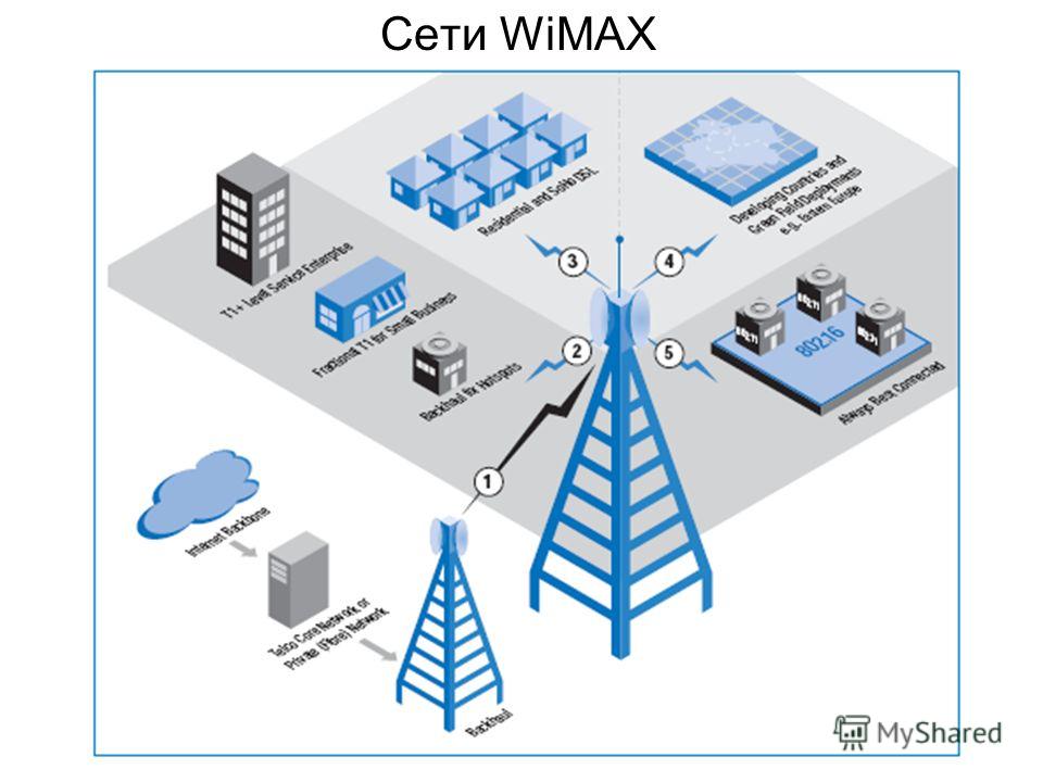 Report Of Business Environment Of Wimax In Pakistan Pdf Books