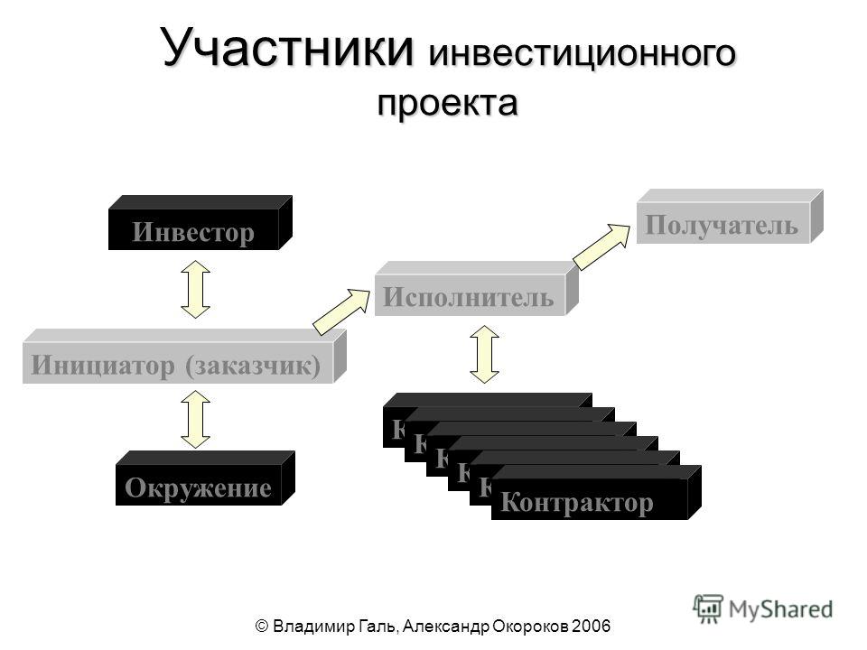 Инвестиционный проект и проект разница