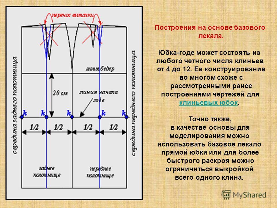 Быстро Построить Юбки Основы