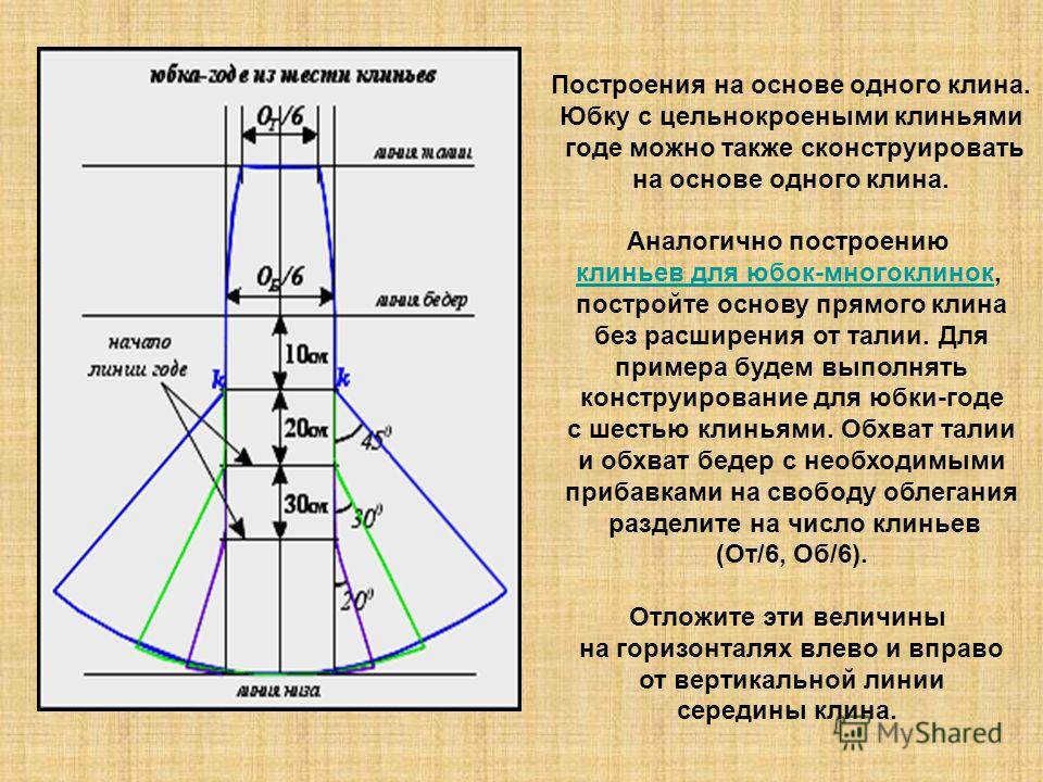 Юбки Клин Годе