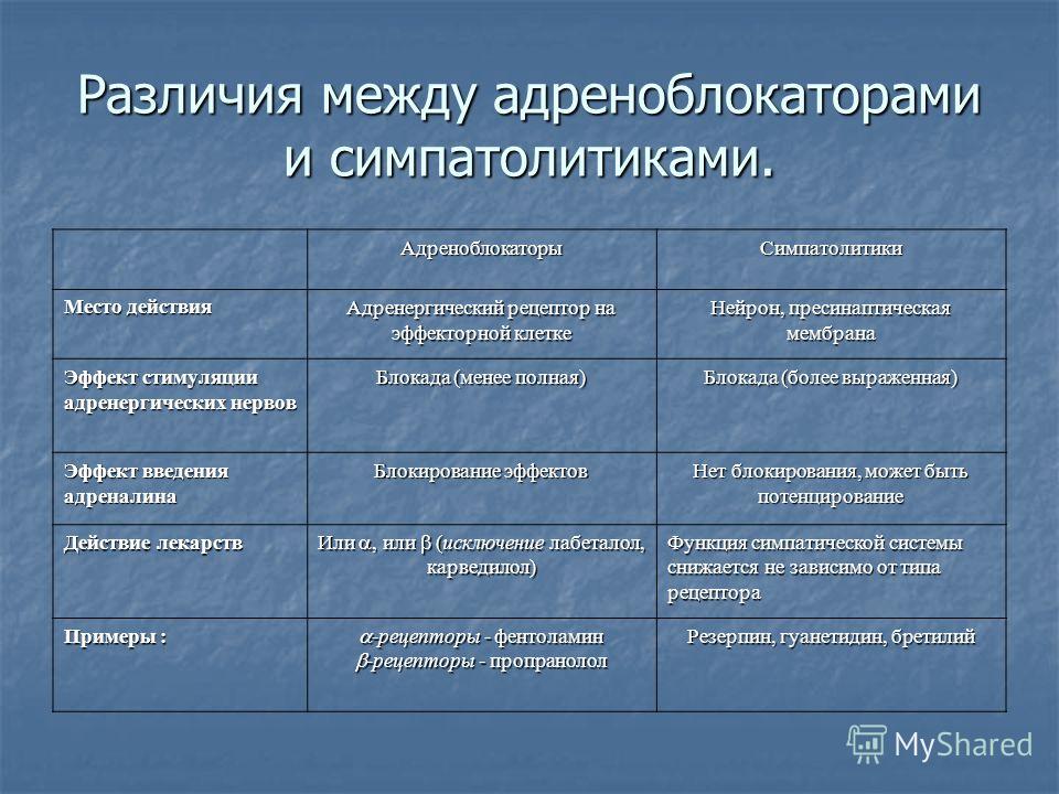 Реферат: Литература - Фармакология (антиадренергические средства)