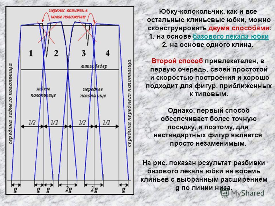 Построить Хорошую Юбки