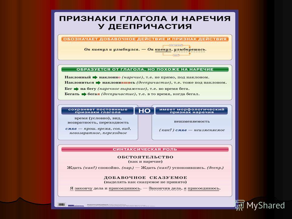 Презентация на тему: "Деепричастие как особая форма глагола УРОК РУССКОГО ЯЗЫКА