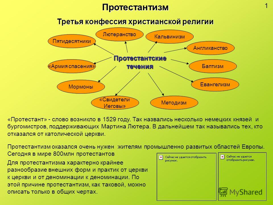 С чем связано появление протестантизма