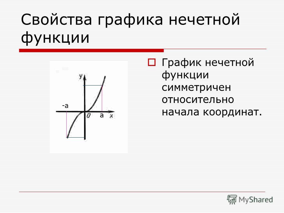 Презентация на тему: "Функция Определение, способы задания, свойства, сведённые