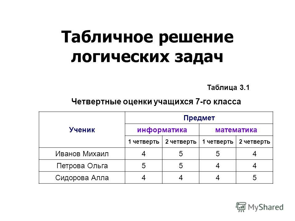 Табличное решение логических задач информатика 7 класс