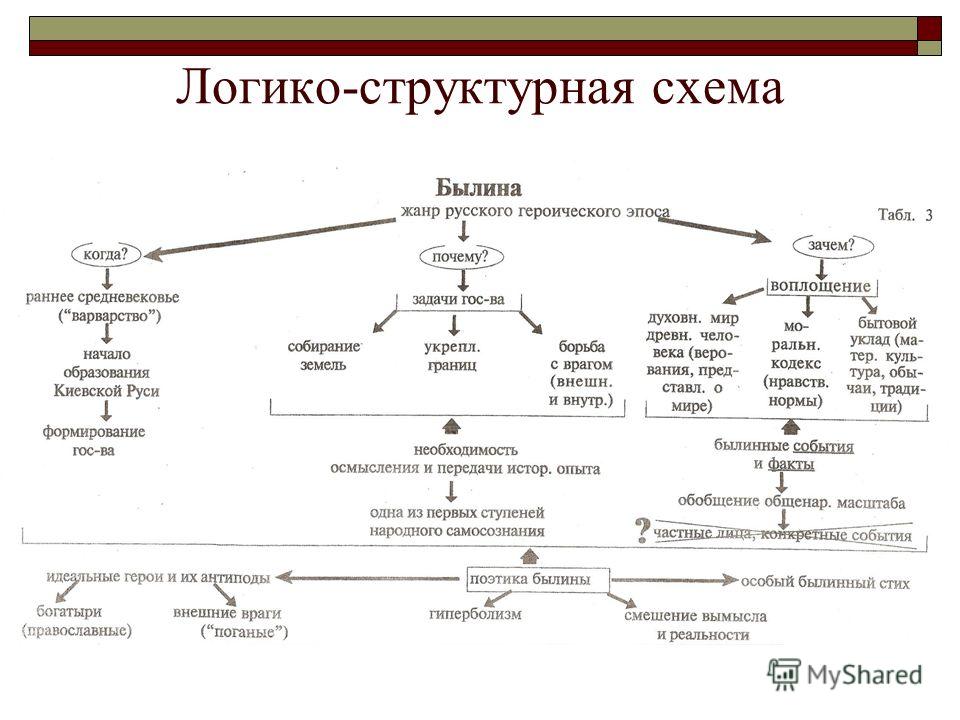 Схема моторного отсека ауди 80 универсал 1993