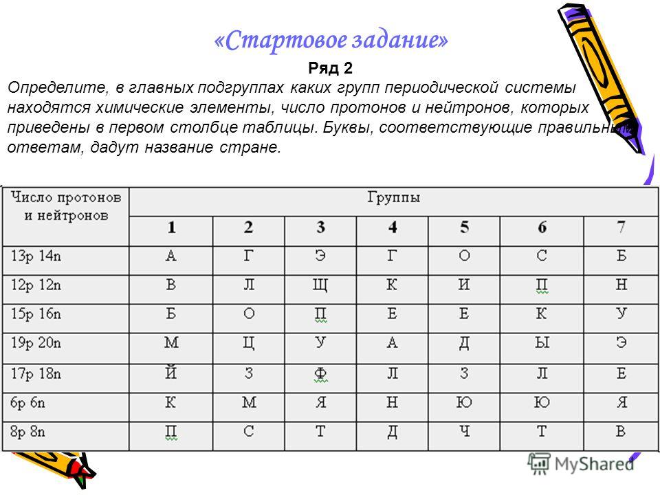 Тема периодическая система элементов периодический закон Нужна помощь по решению исполнительного листа