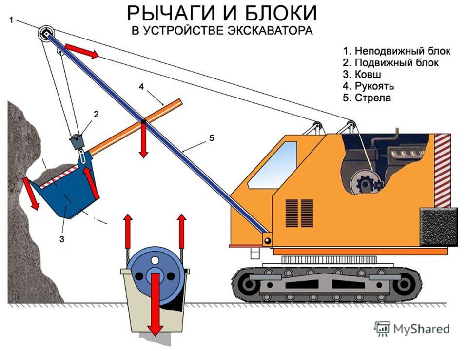 Система блоков для подъема грузов своими руками Система блоков для подъема грузов своими руками