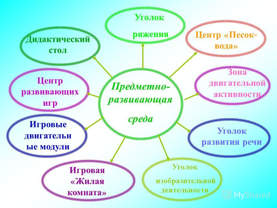 Реферат Предметно Пространственная Среда Реферат Предметно Пространственная Среда