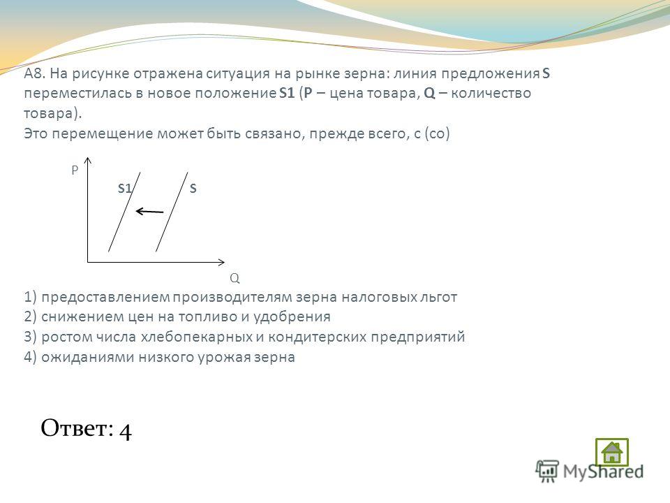 На рисунке изображена ситуация на рынке элитной парфюмерии и косметики линия пре