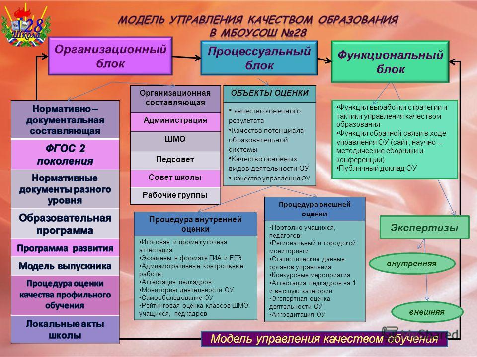 картой, которая студенческое самоуправление пед совет договору