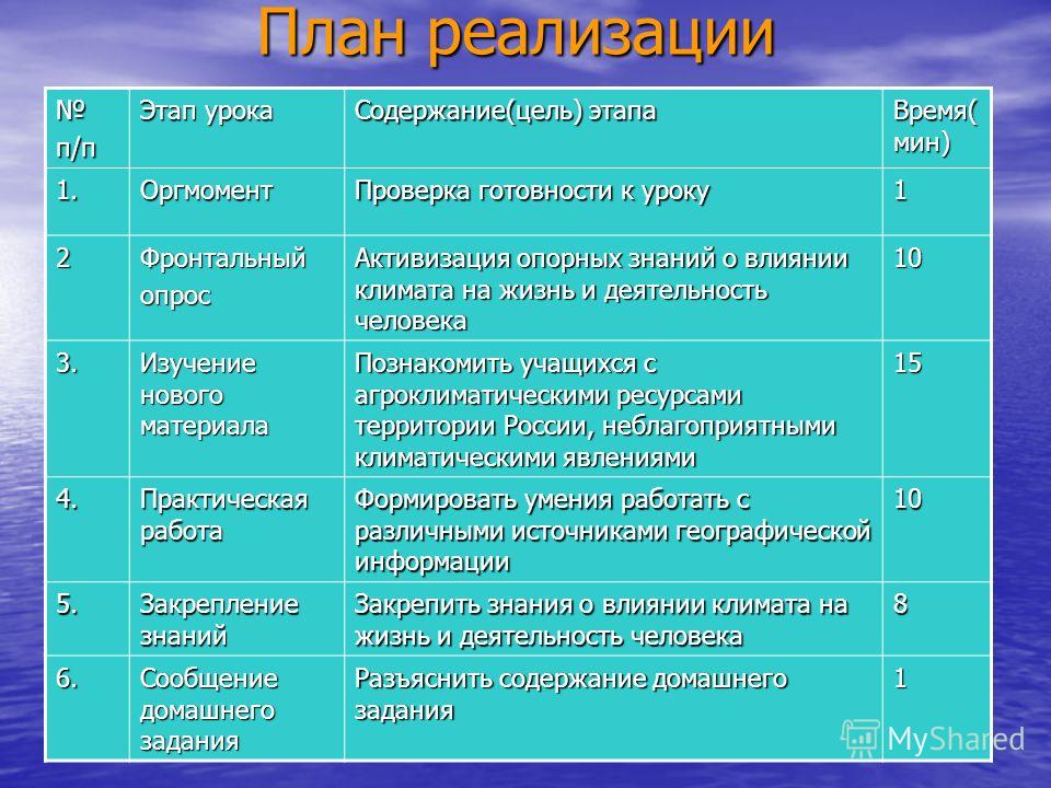 Климат и климатические ресурсы урок презентация 8 класс