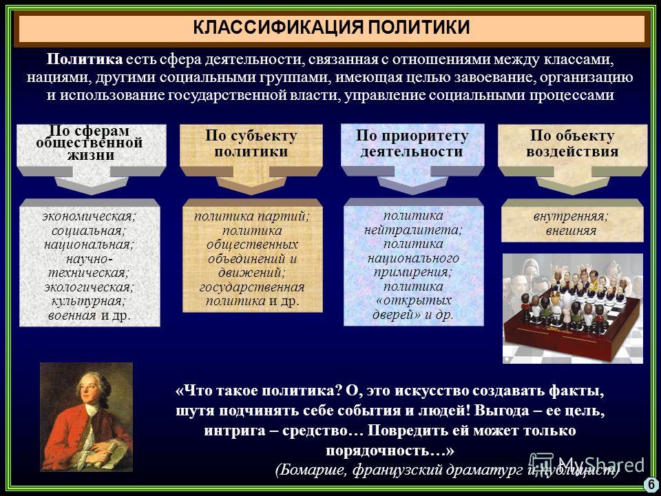 Одна сфера связана с другой Одна сфера связана с другой