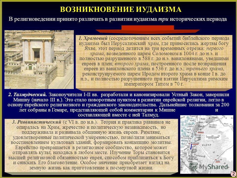 когда появились евреи на земле