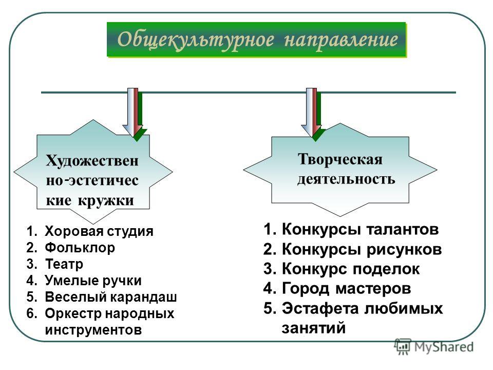 Международные конкурсы поделок Международные конкурсы поделок