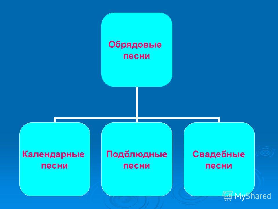 народные обрядовые песни скачать