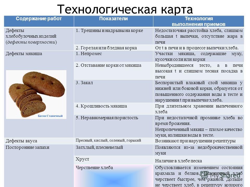 Бутерброды. Горячие напитки 5 класс - презентация, доклад, проект скачать