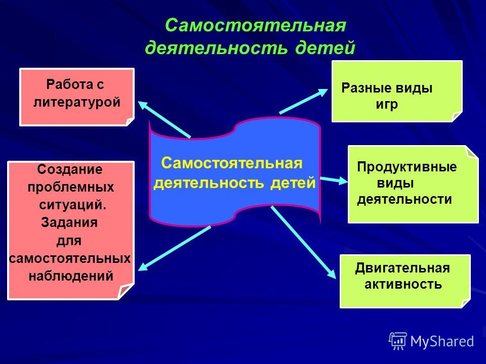 Самостоятельная продуктивная деятельность в доу Самостоятельная продуктивная деятельность в доу