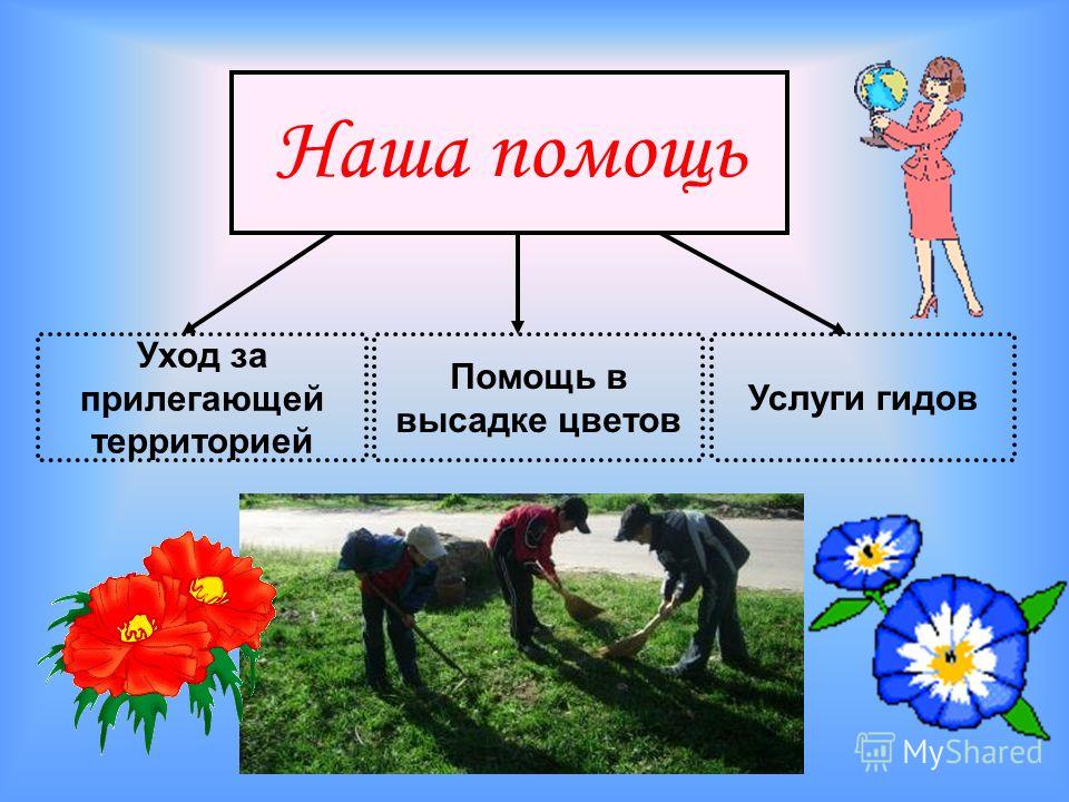 Уход за прилегающей территорией Уход за прилегающей территорией