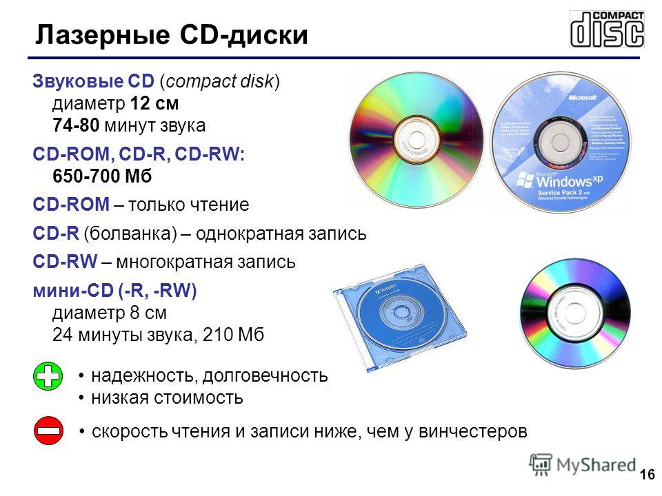 сон говорит накопители на лазерных дисках вслед