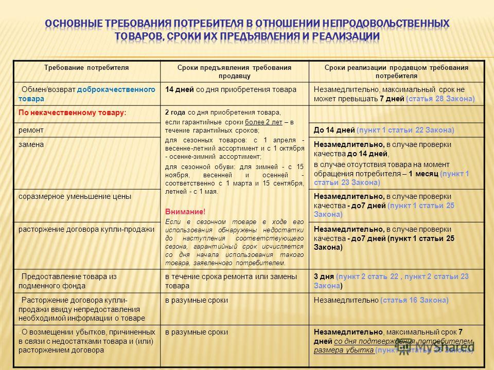 Гарантия
