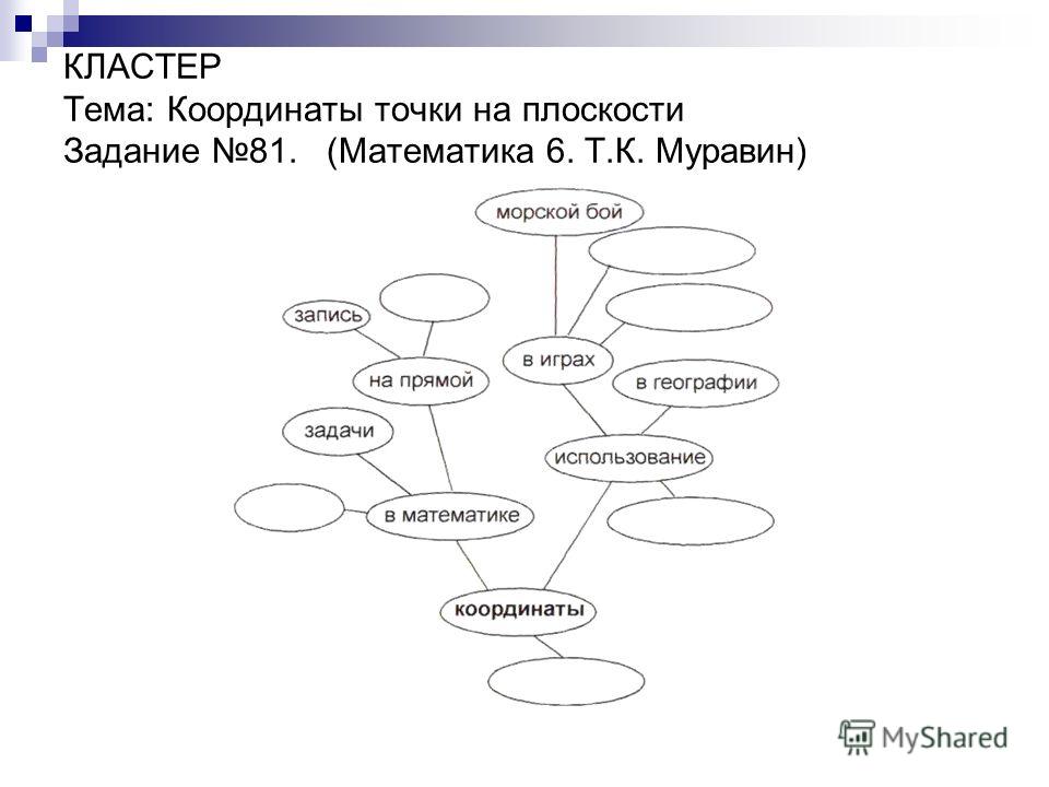 Кластер На Тему Правильное Питание