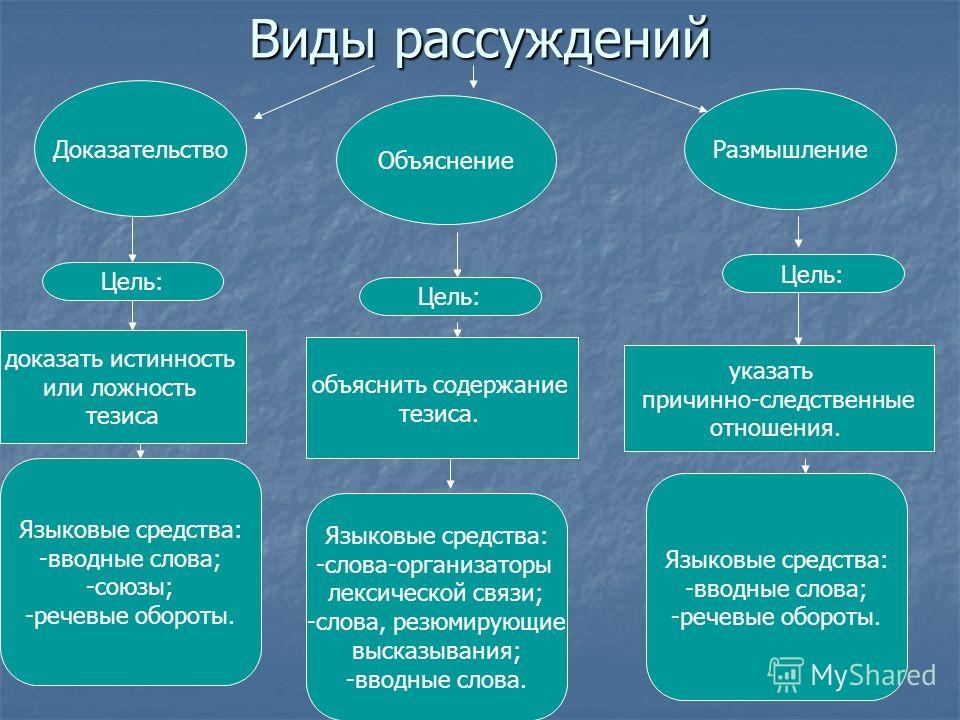 Какие бывают виды бородавок на теле человека и как можно от них избавиться? Как сделать деревянную лодку своими руками, лодка из досок