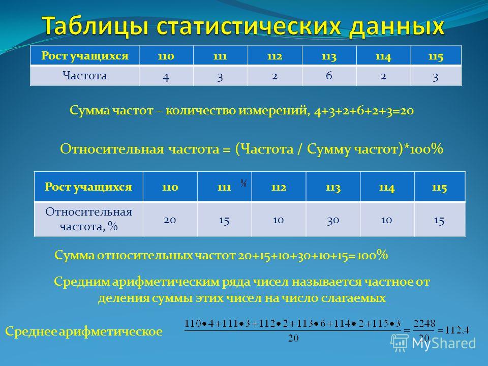 Таблица частот теория вероятности - TouristMaps.ru