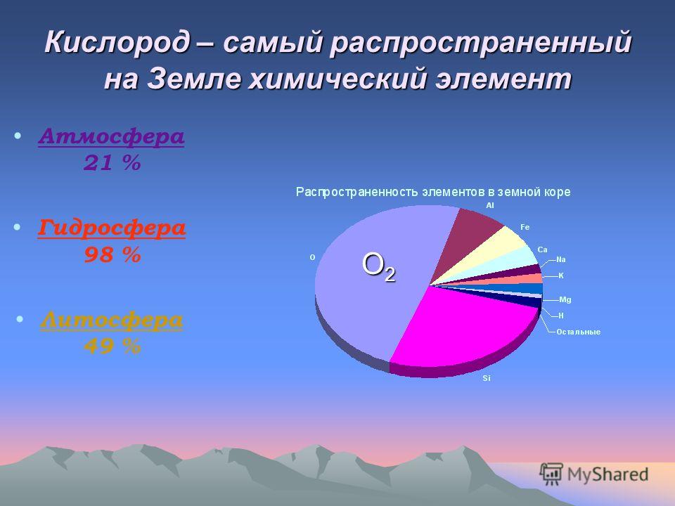 Картинки по запросу кислород химический элемент картинки