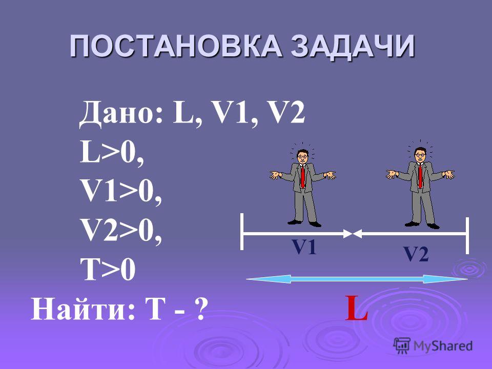 ПОСТАНОВКА ЗАДАЧИ Дано: L, V1, V2 L>0, V1>0, V2>0, T>0 Найти: T - ? L V1 V2