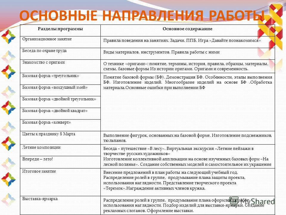 Итоговое занятие по оригами Итоговое занятие по оригами