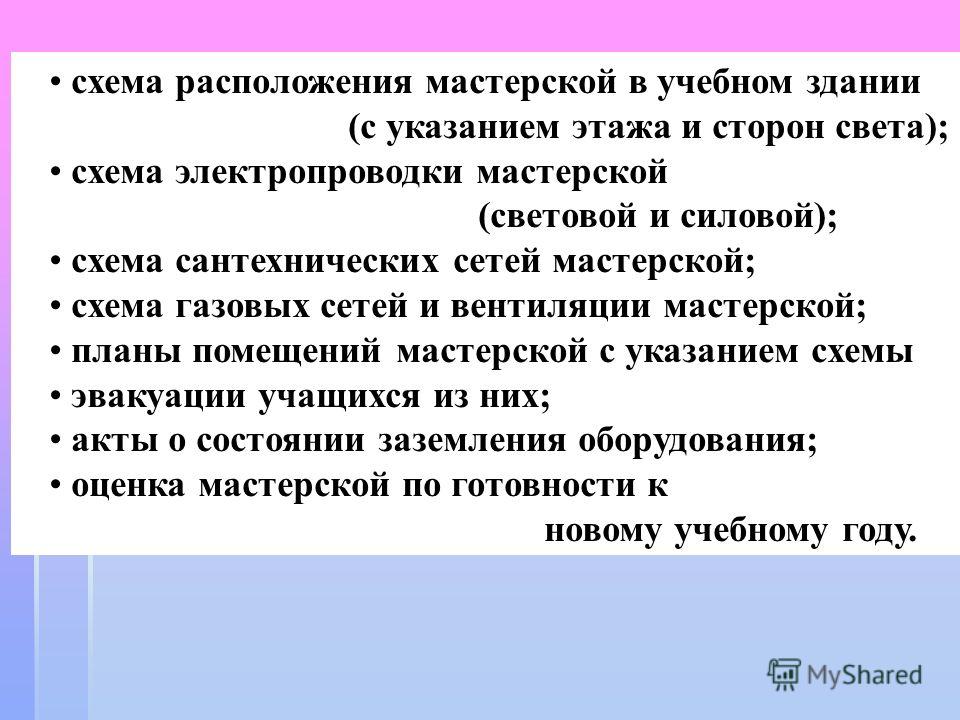 Схема расположения сторон света Схема расположения сторон света