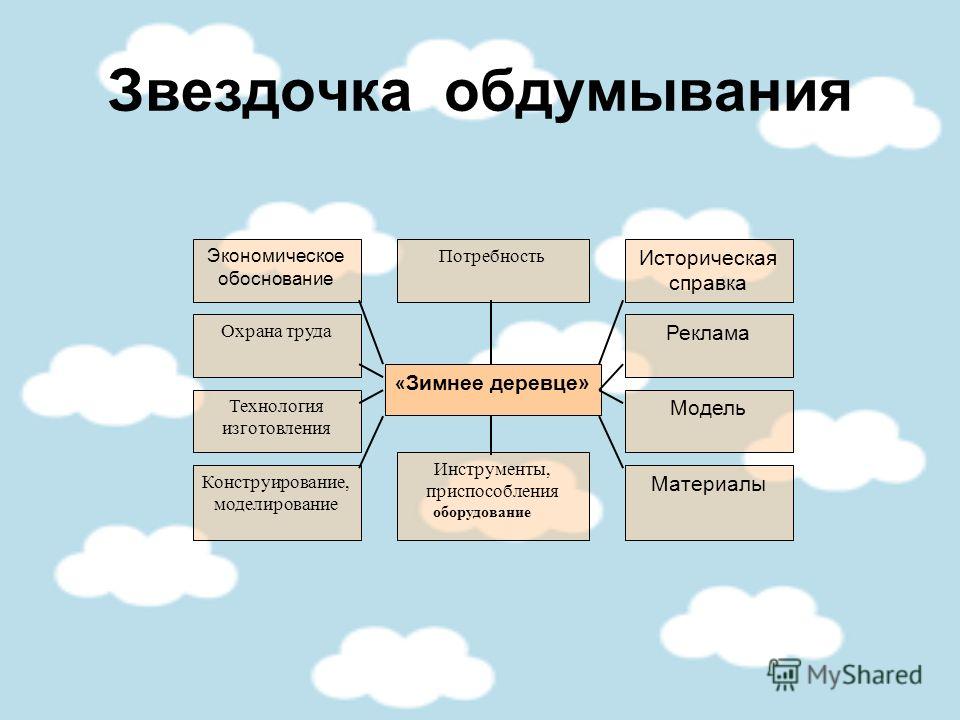 Звездочка обдумывания в творческом проекте по технологии
