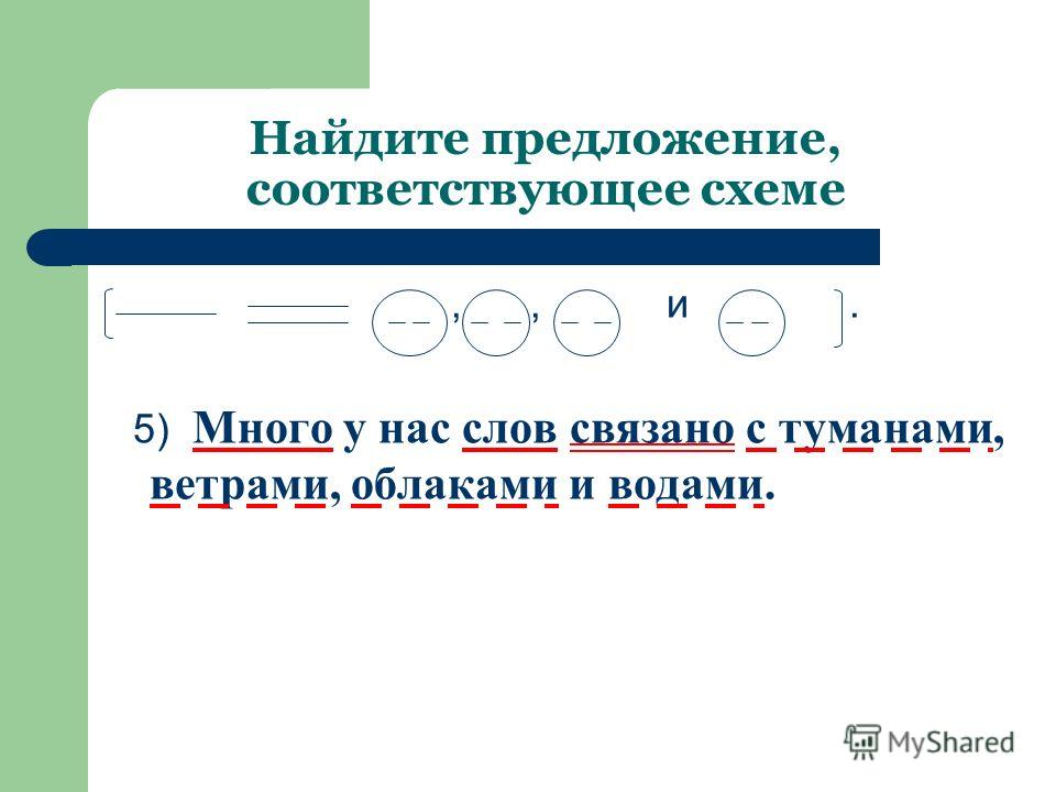 Презентация по русскому языку в 5 классе на тему: "Однородные члены предложения"