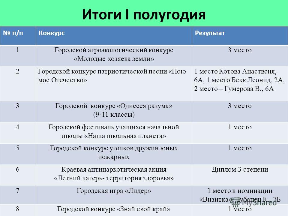 Диплом на конкурс пожарных Диплом на конкурс пожарных