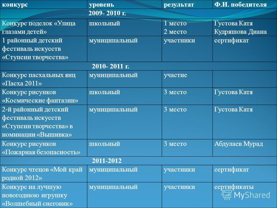 Стих на тему земля Стих на тему земля