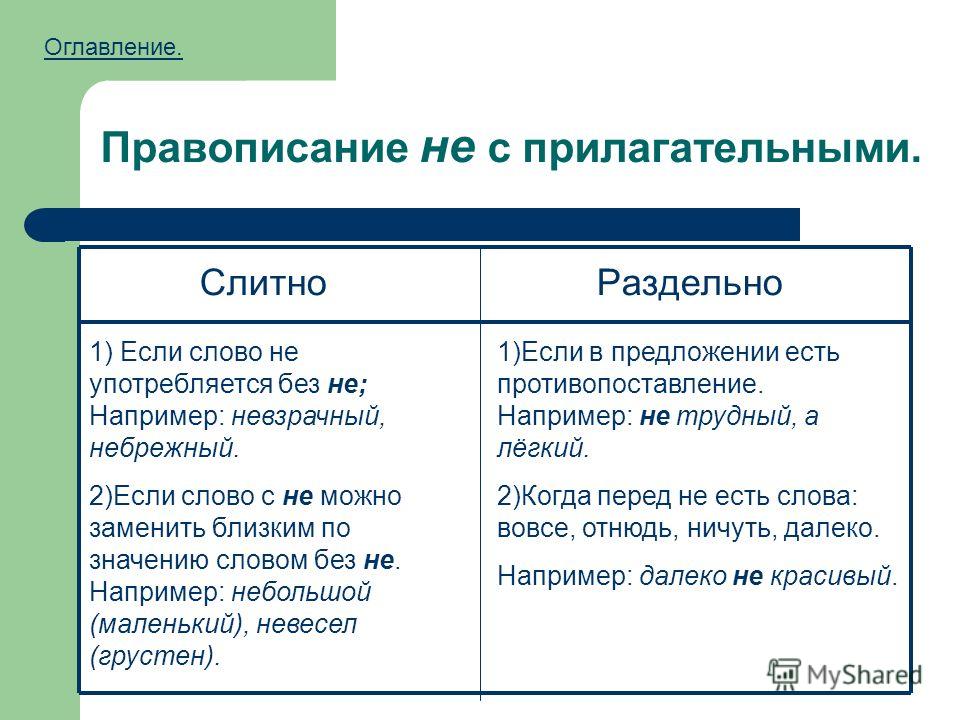 Не самостоятелен слитно или раздельно Не самостоятелен слитно или раздельно