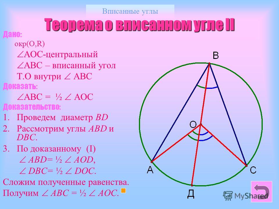 Теорема о вписанном угле рисунок