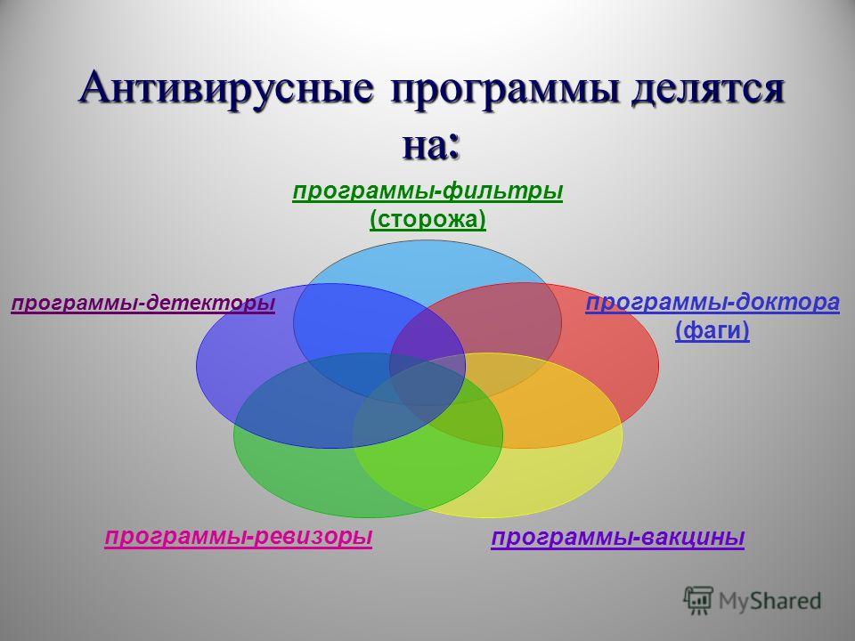 К Антивирусным Программам Не Относятся Сторожа