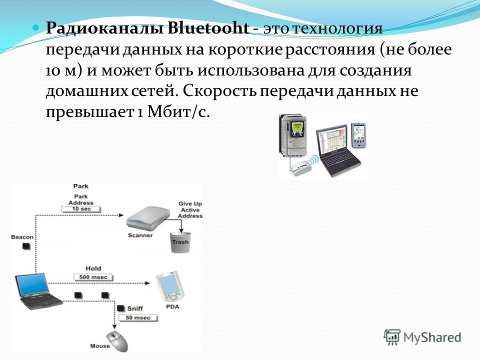 Передача данных по радиоканалу Передача данных по радиоканалу