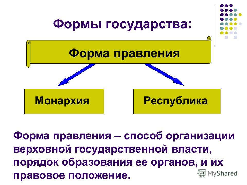 Реферат: Формы государства 4