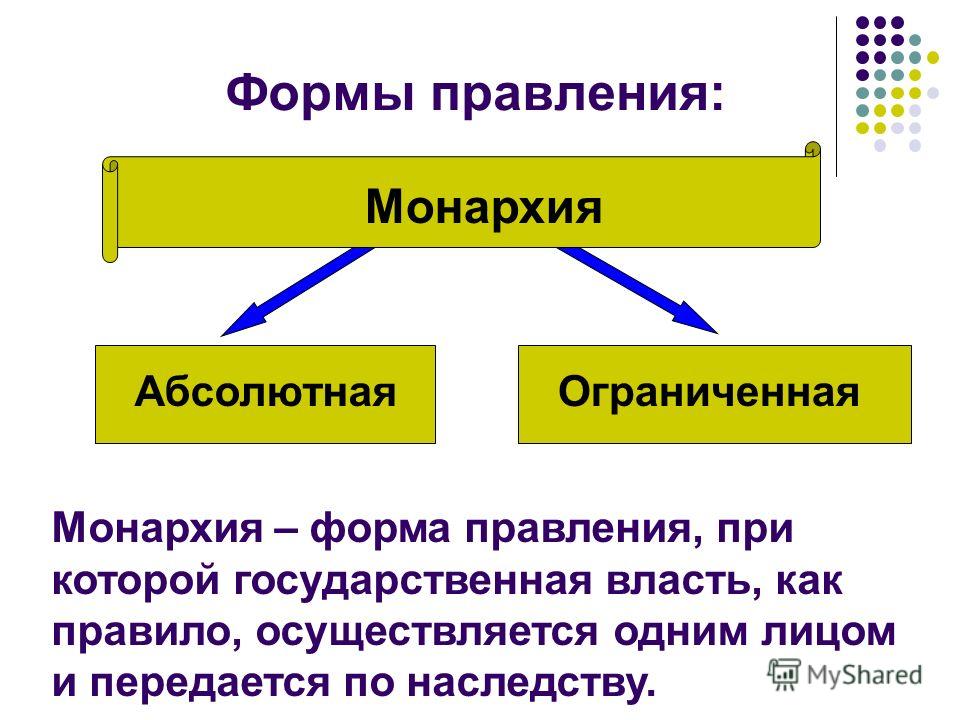 Формы Правления И Политический Режим Реферат Формы Правления И Политический Режим Реферат