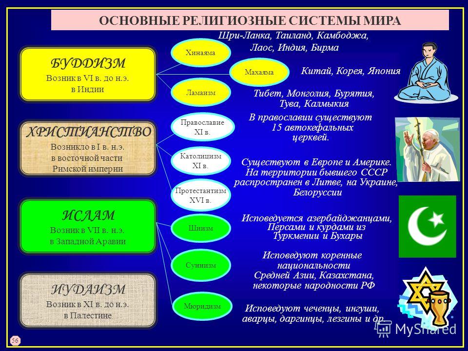 Сфера преобразования таблица - TouristMaps.ru