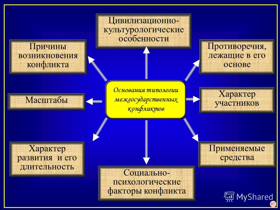 щели пышных социальная конфликтология возникновение конфликтологии пытки