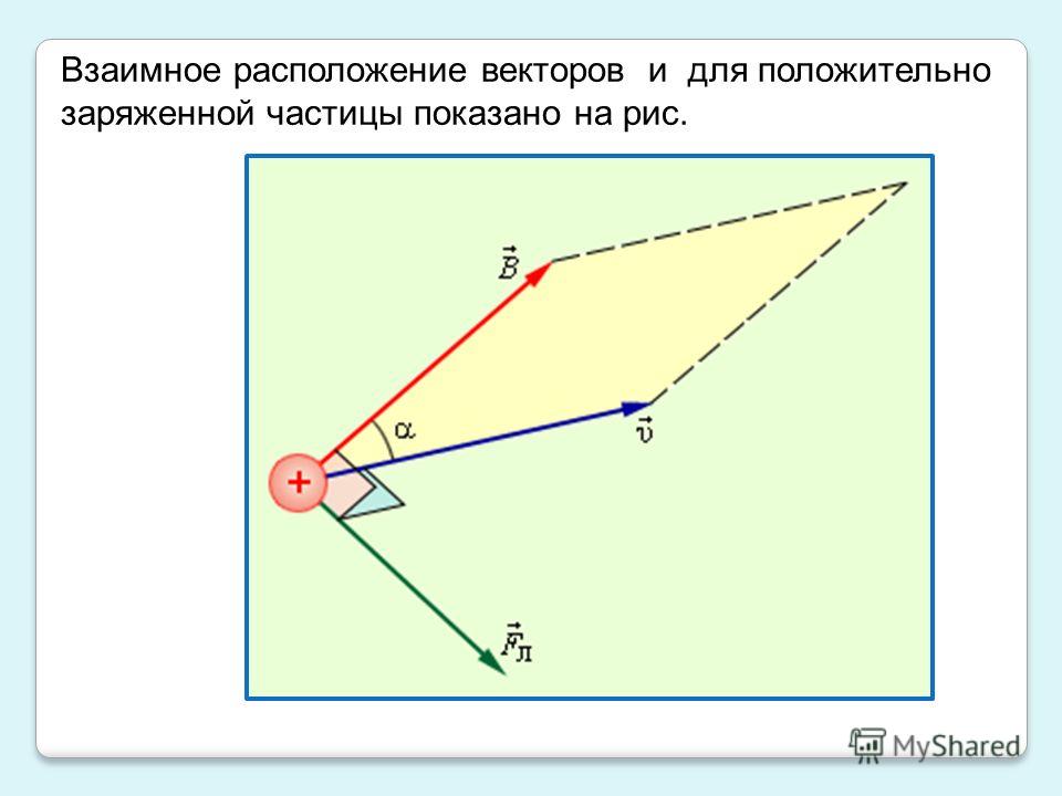 Презентация на тему: ""Векторы в задаче нахождение равновесия тела на плоскости,
