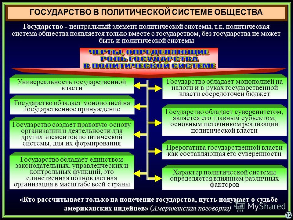 один Государство и политические системы отправимся Башне
