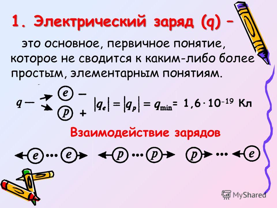 1. Электрический заряд (q) – это основное, первичное понятие, которое не сводится к каким-либо более простым, элементарным понятиям. = 1,610 -19 Кл Взаимодействие зарядов