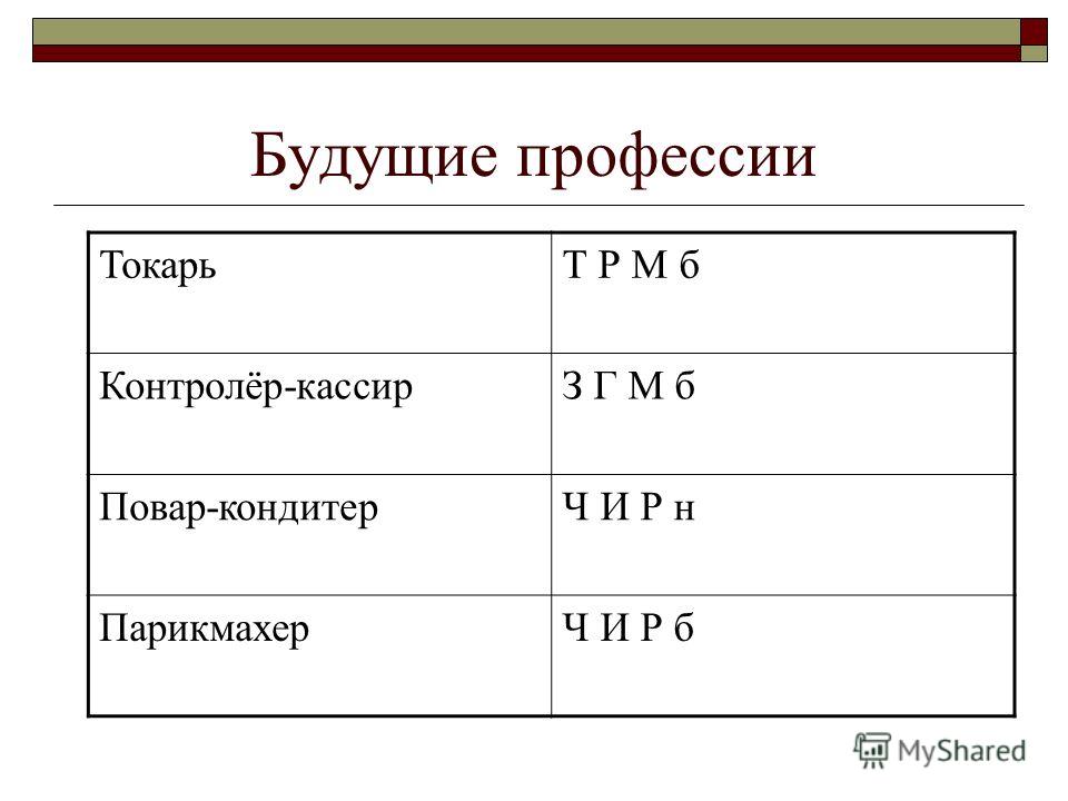 Изучение профессиональной готовности в системе подготовки специалиста (со структ