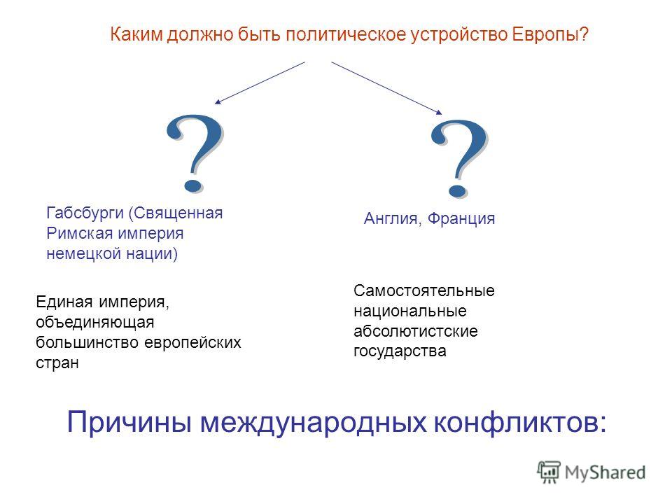 План конспекта причины международного конфликта 7 класс по учебнику юдовской